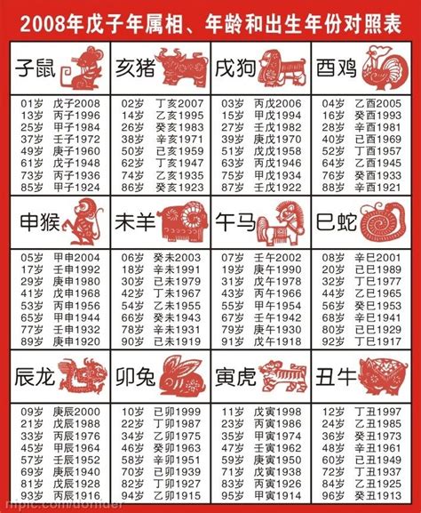 1940年生肖|十二生肖年份对照表 十二生肖属相年份